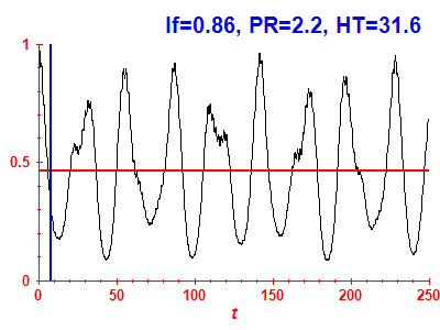 Survival probability